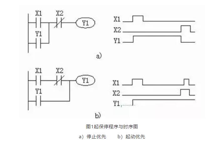 plc梯形图程序的自锁,互锁功能